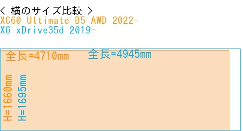 #XC60 Ultimate B5 AWD 2022- + X6 xDrive35d 2019-
